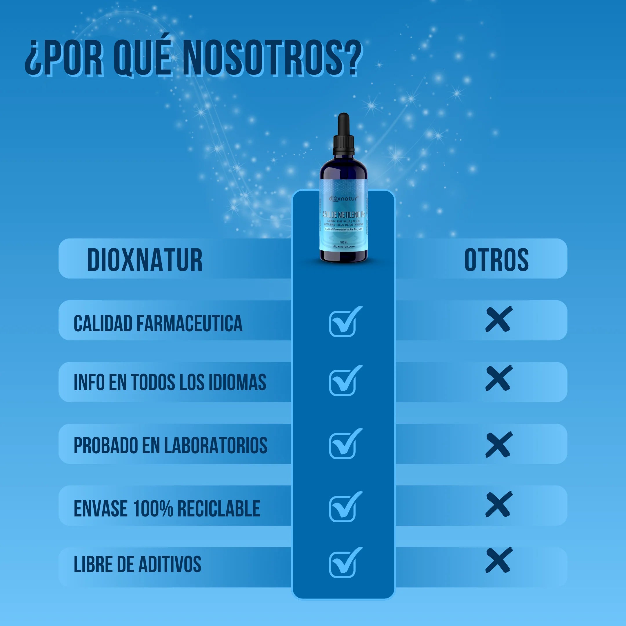 Azul de metileno 1%